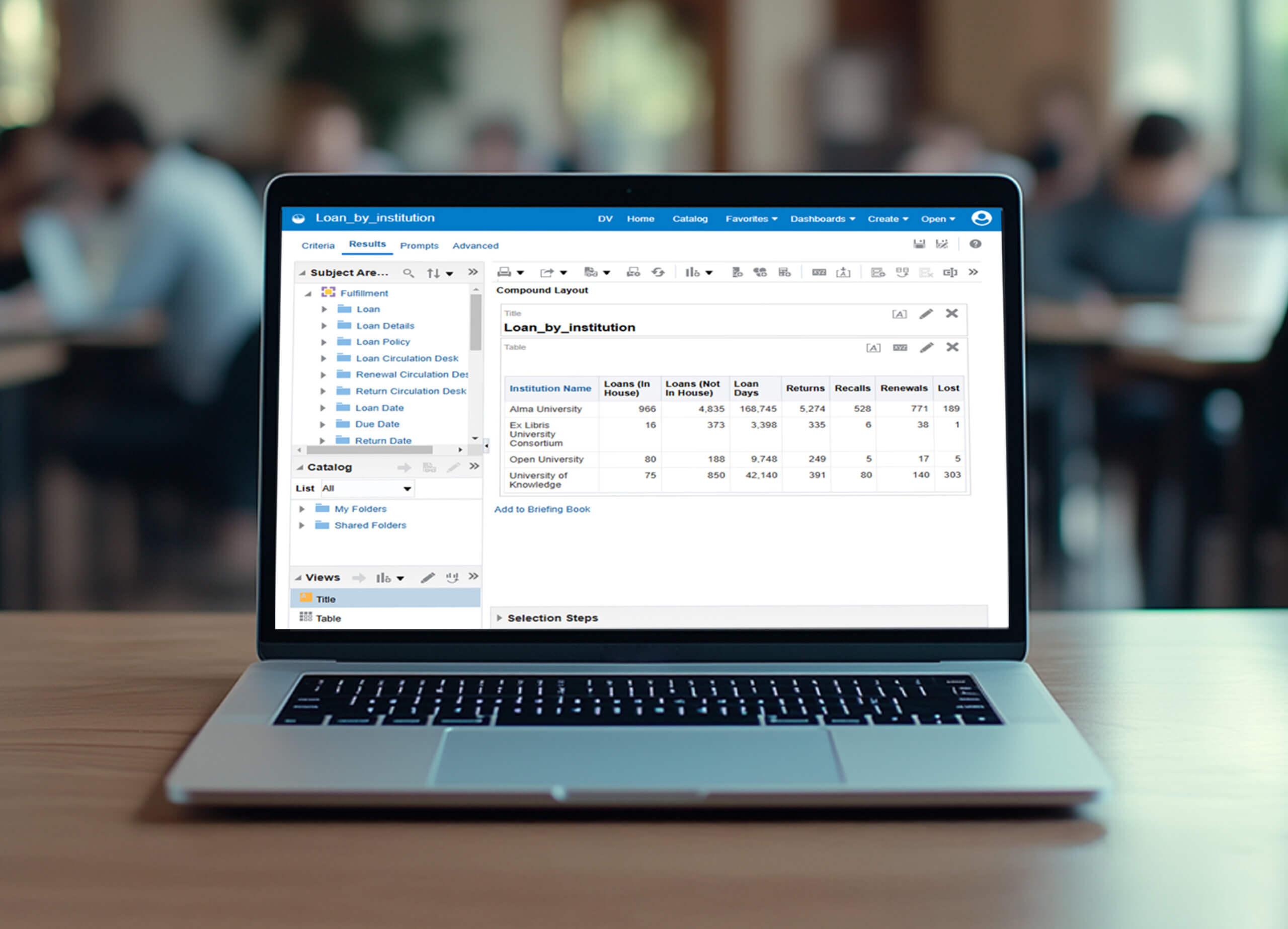 library collaborative networks