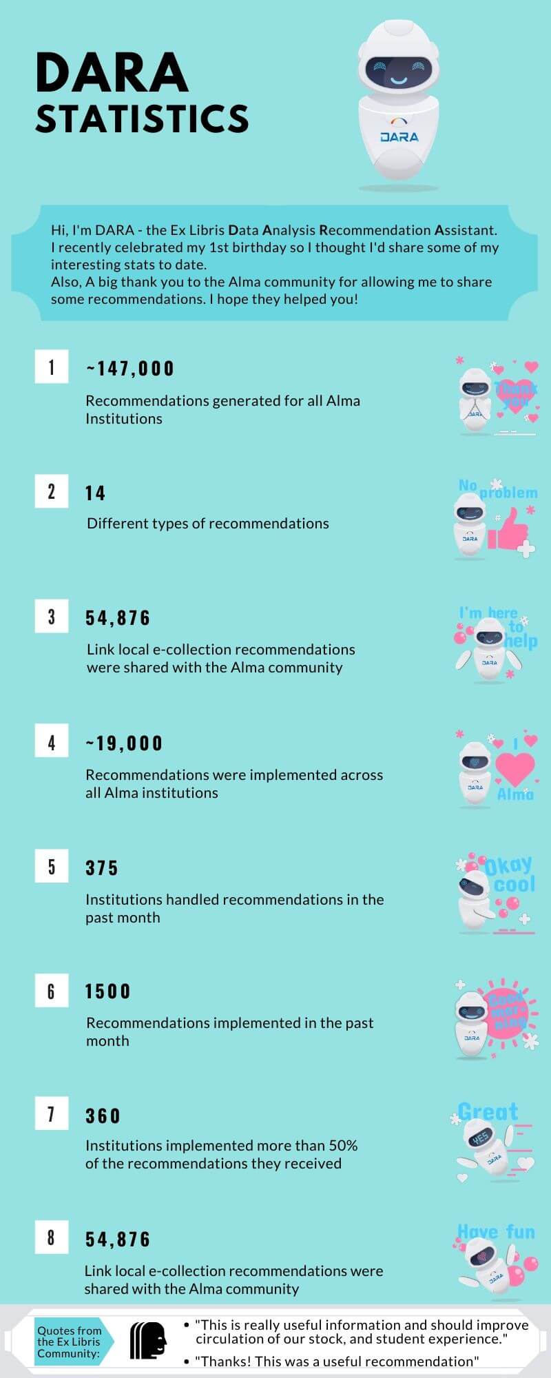 DARA Stats Infographic