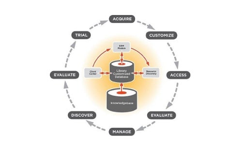 360 Resource Manager