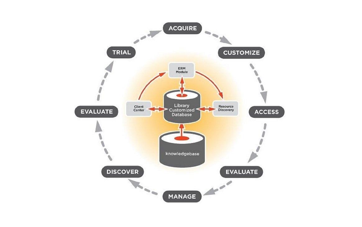 360 Resource Manager